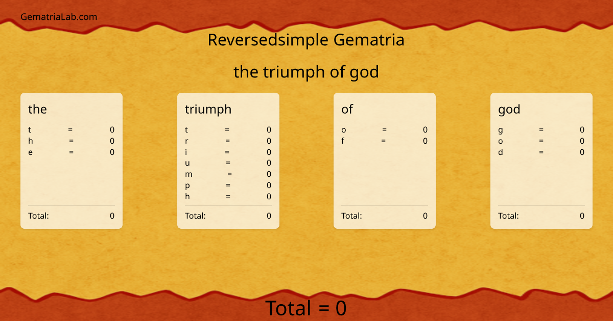 the triumph of god in reversedsimple Gematria